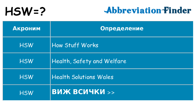 Какво прави hsw престои