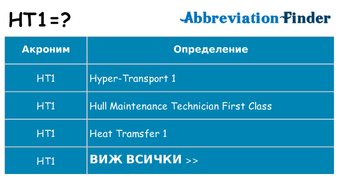 Какво прави ht1 престои