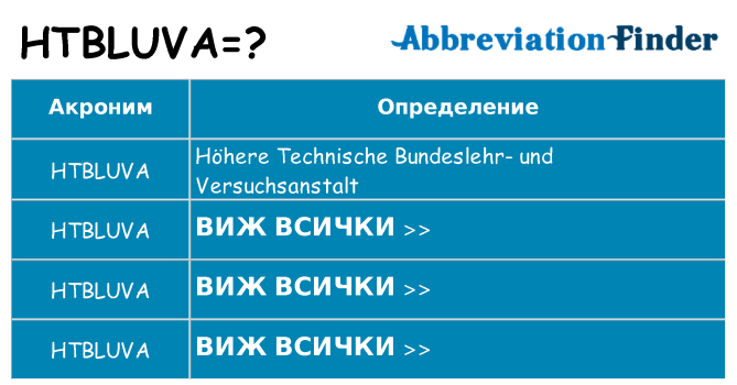 Какво прави htbluva престои