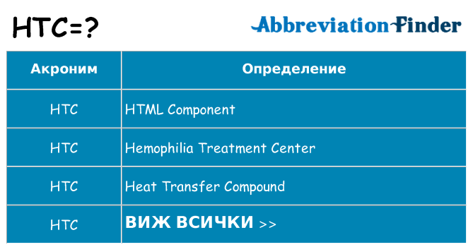 Какво прави htc престои