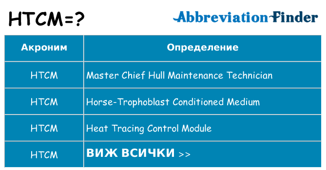 Какво прави htcm престои