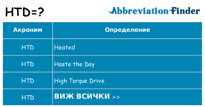 Какво прави htd престои