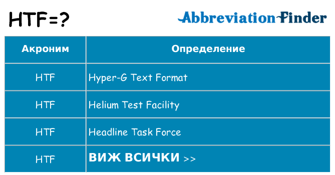 Какво прави htf престои