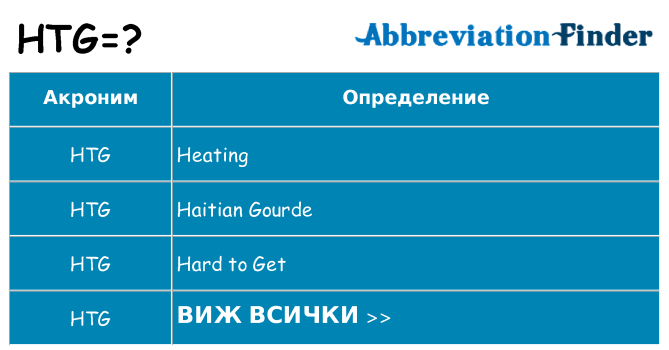 Какво прави htg престои