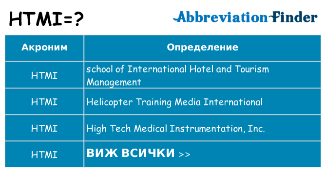 Какво прави htmi престои