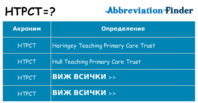 Какво прави htpct престои