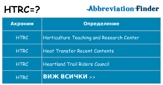 Какво прави htrc престои