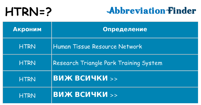 Какво прави htrn престои