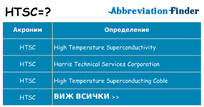 Какво прави htsc престои