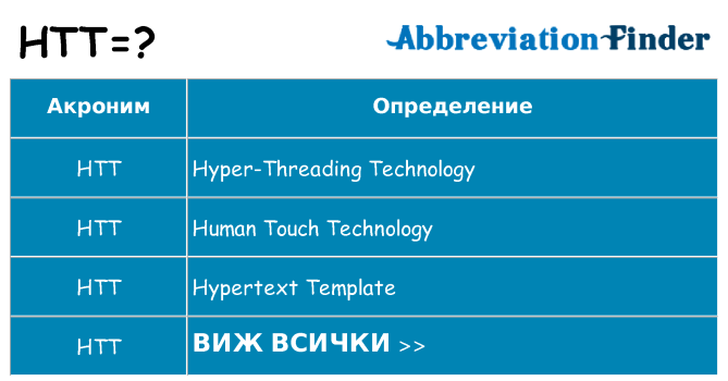 Какво прави htt престои