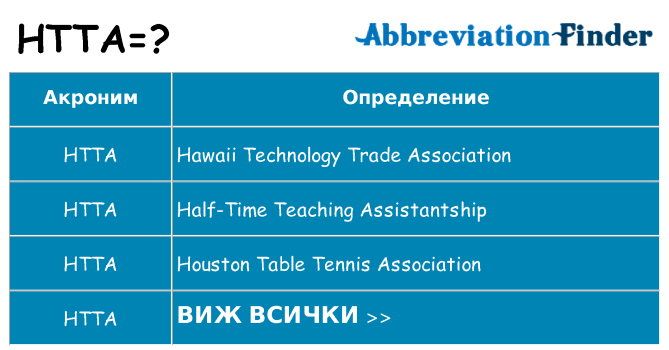Какво прави htta престои