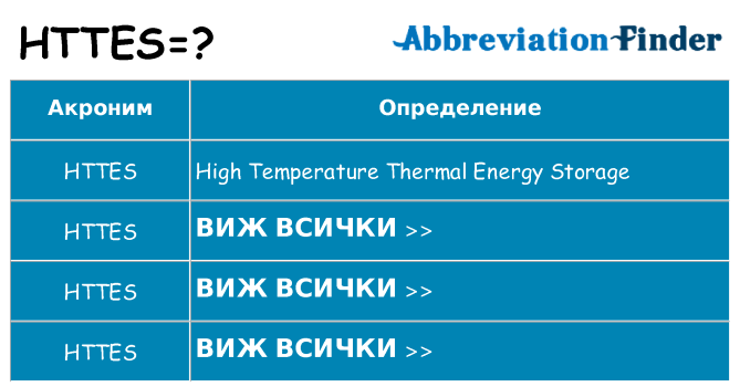 Какво прави httes престои
