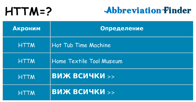 Какво прави httm престои