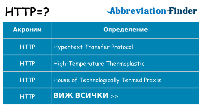 Какво прави http престои