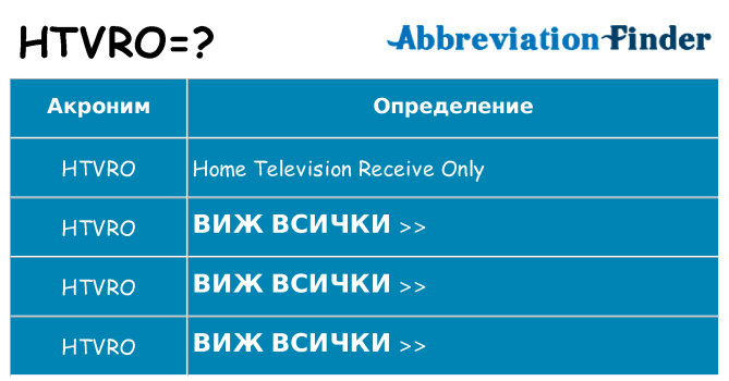 Какво прави htvro престои