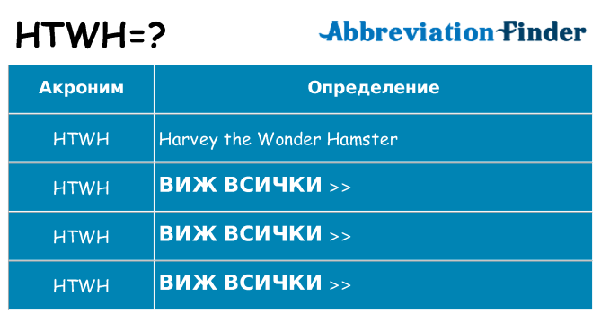 Какво прави htwh престои