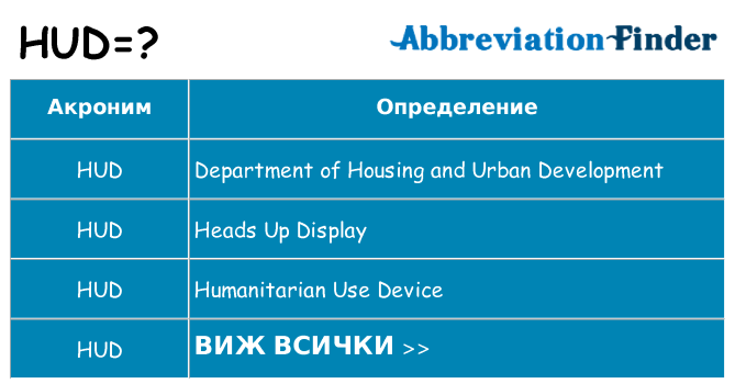 Какво прави hud престои