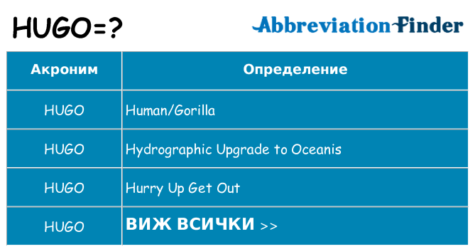 Какво прави hugo престои