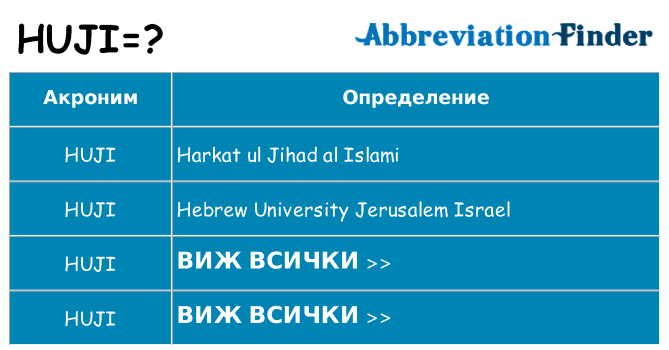 Какво прави huji престои