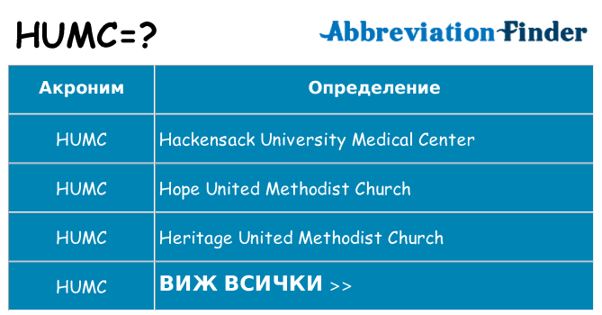 Какво прави humc престои