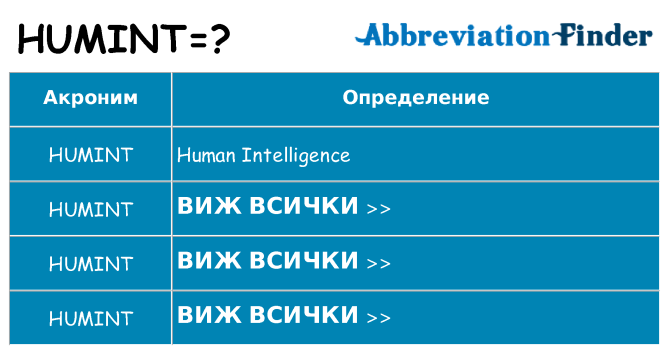 Какво прави humint престои