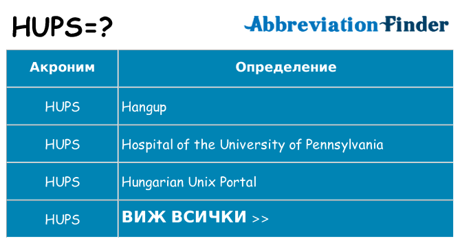 Какво прави hups престои