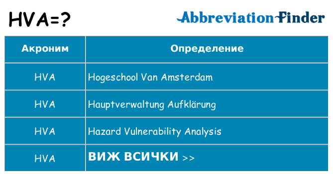 Какво прави hva престои