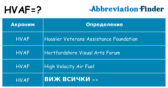 Какво прави hvaf престои