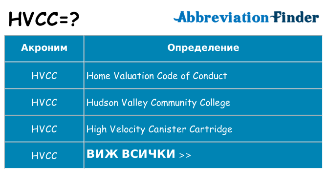 Какво прави hvcc престои