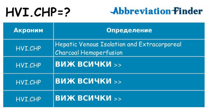 Какво прави hvi-chp престои