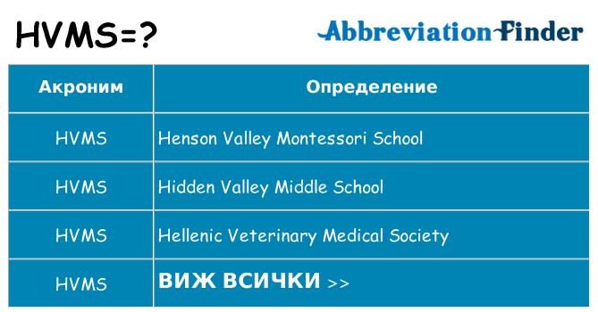Какво прави hvms престои