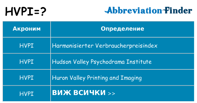 Какво прави hvpi престои