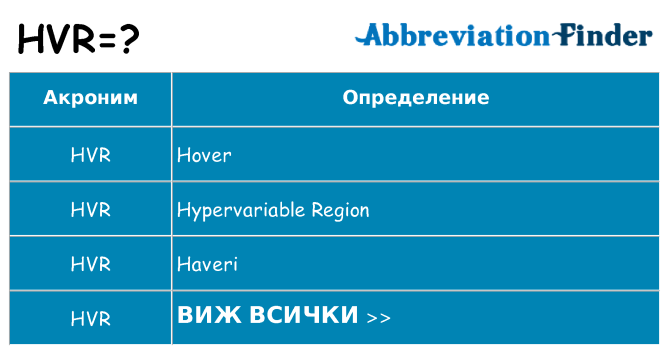 Какво прави hvr престои