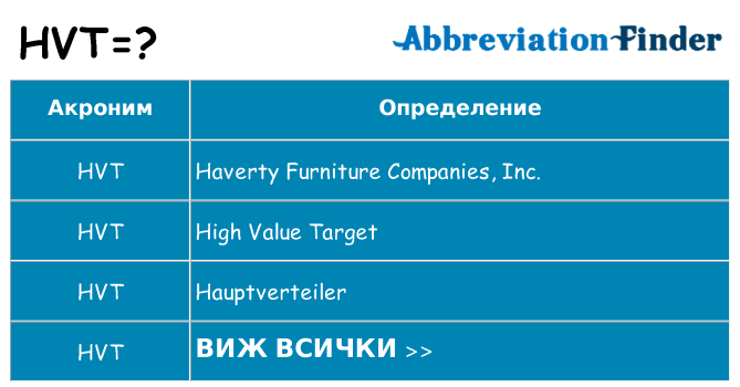 Какво прави hvt престои
