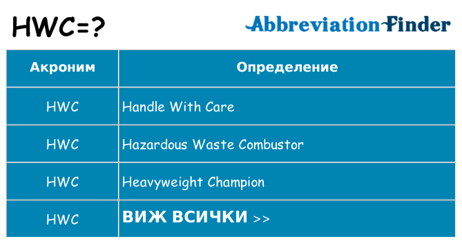Какво прави hwc престои