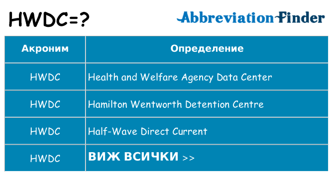 Какво прави hwdc престои