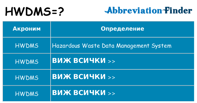 Какво прави hwdms престои