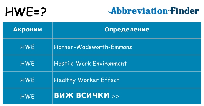 Какво прави hwe престои