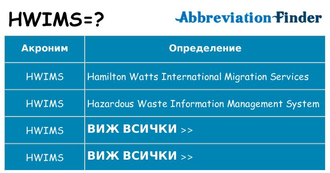 Какво прави hwims престои