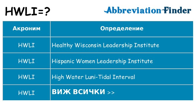 Какво прави hwli престои