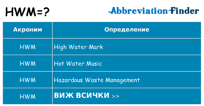 Какво прави hwm престои