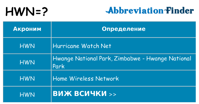 Какво прави hwn престои