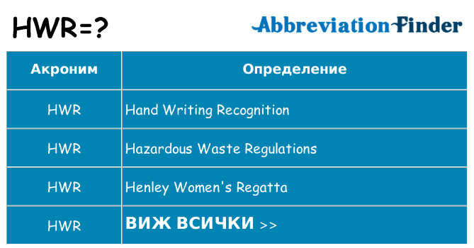 Какво прави hwr престои