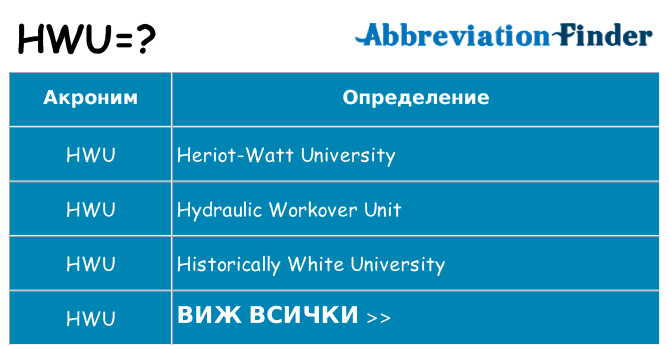 Какво прави hwu престои