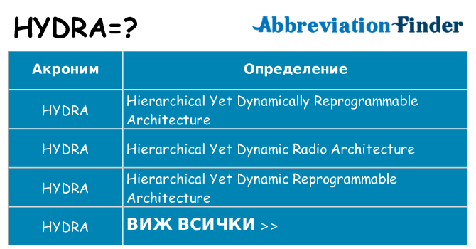 Какво прави hydra престои