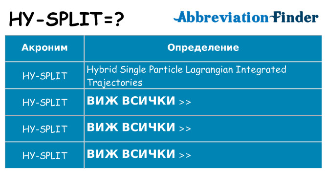 Какво прави hy-split престои