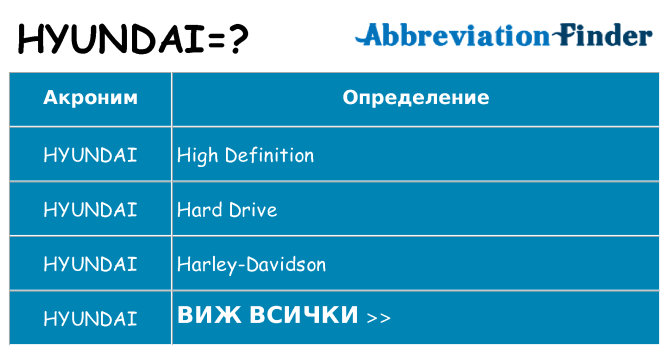 Какво прави hyundai престои