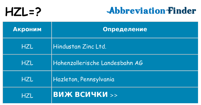 Какво прави hzl престои