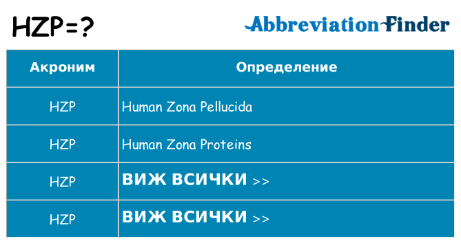 Какво прави hzp престои