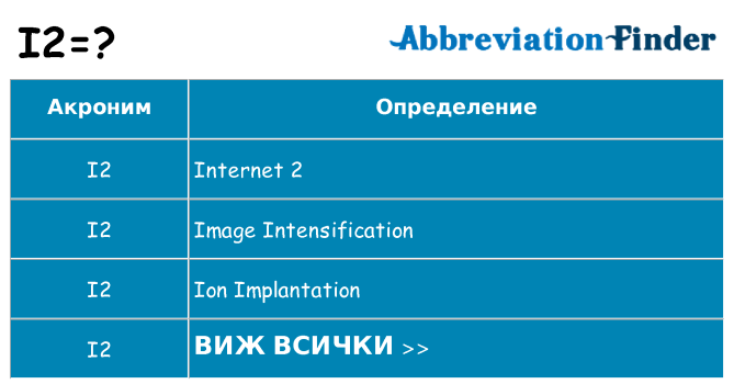 Какво прави i2 престои